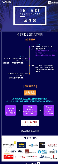 Future with 5G & AIoT